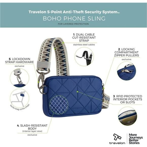 Anti Theft Crossbody Phone Sling Bag RFID Blocking Travel Purse with Guitar Stra - Picture 3 of 8